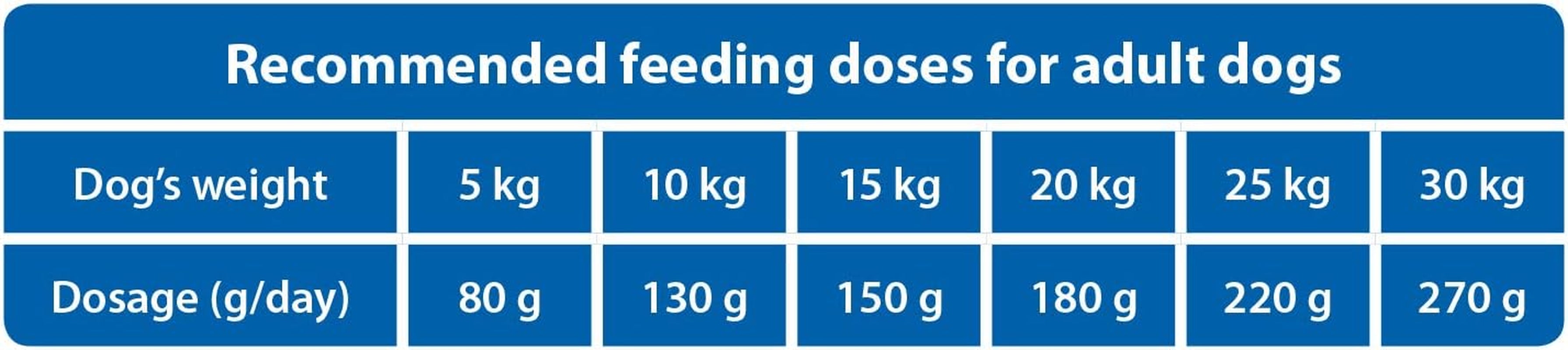 The Hunger of the Wolf Hundefutter Für Ausgewachsene Übergewichtige Oder Sterilisierte Hunde Aller Rassen, Trockenfutter Mit Huhn Light Formula - 14 Kg