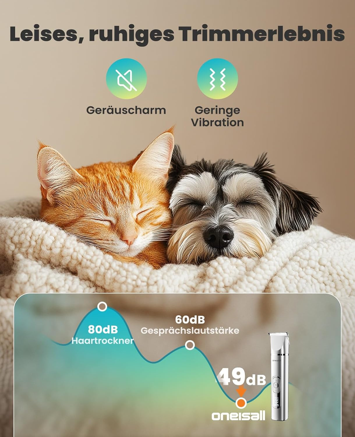 Oneisall 4 in 1 Hundeschermaschine Set, Leise Pfotentrimmer Für Hunde, Lcd-Anzeige Schermaschine Katze Hund, Pfotentrimmer&Hunderasierer&Krallenschleifer Für Körper, Pfoten, Augen, Ohren (Silber)