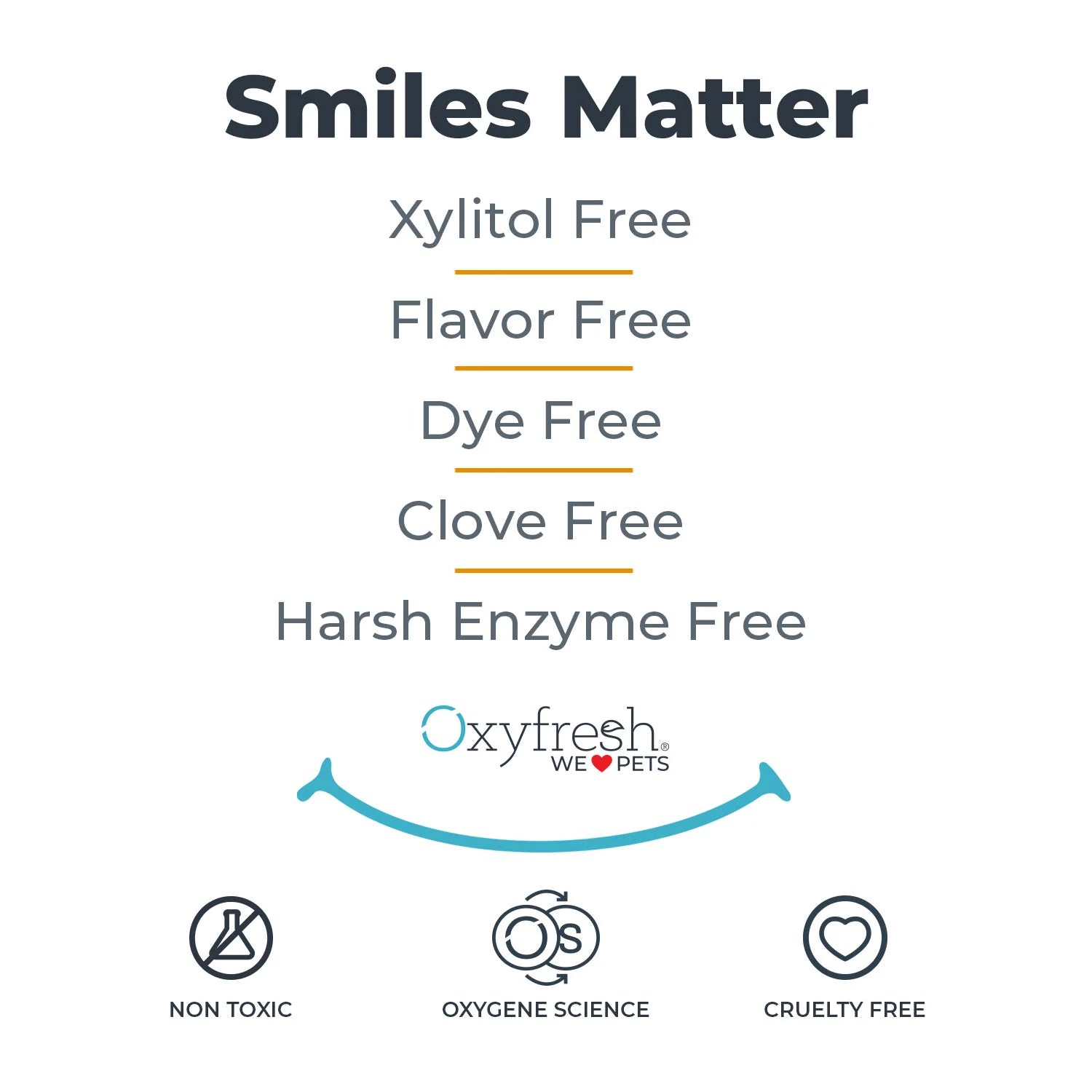 Premium Pet Toothpaste - Best Way to Clean Pet Teeth & Remove Plaque