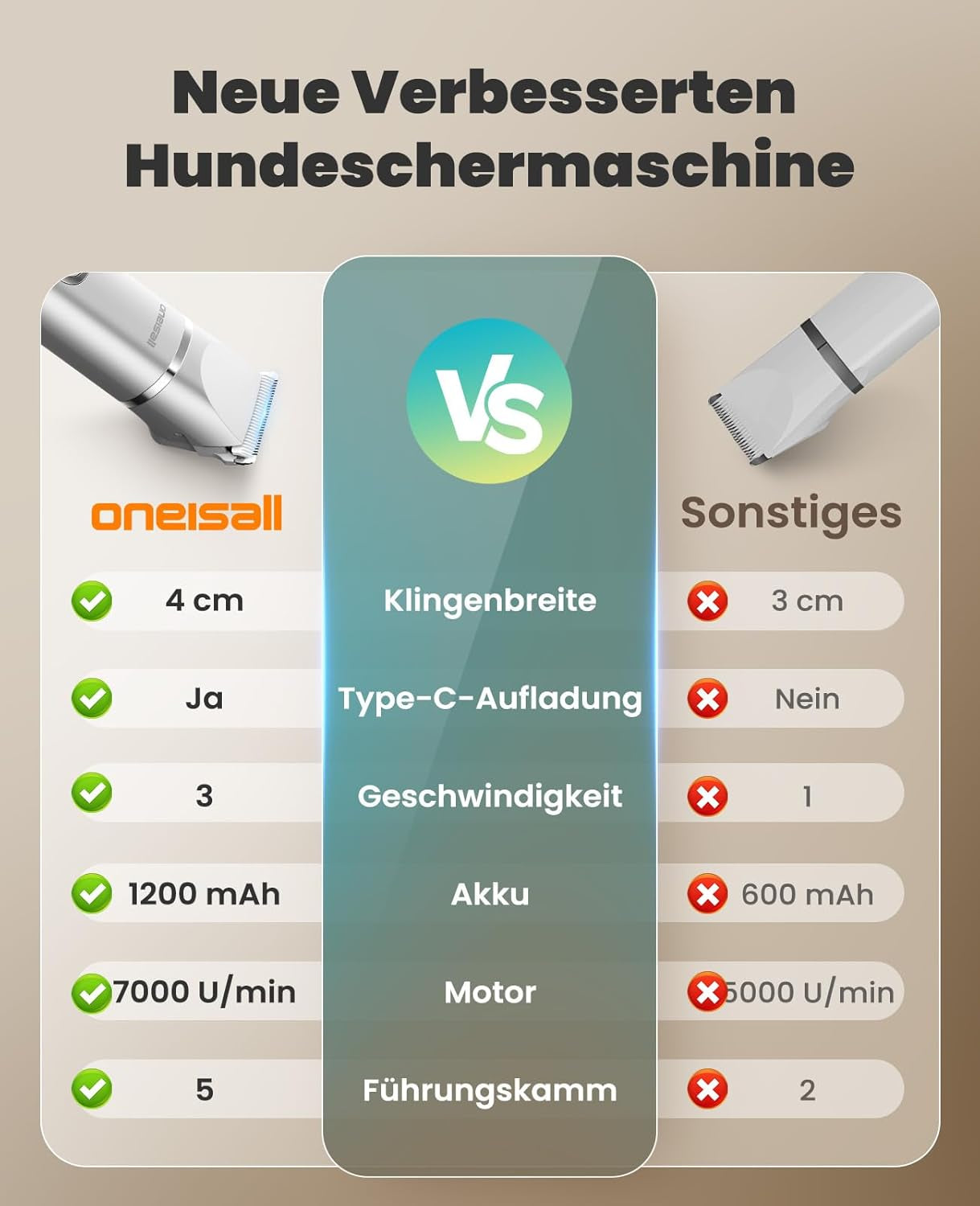 Oneisall 4 in 1 Hundeschermaschine Set, Leise Pfotentrimmer Für Hunde, Lcd-Anzeige Schermaschine Katze Hund, Pfotentrimmer&Hunderasierer&Krallenschleifer Für Körper, Pfoten, Augen, Ohren (Silber)